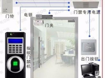 光谷杨家湾门禁安装维修与网络维护服务指南