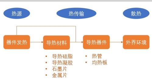 航天级氮化硼材料“白石墨烯” 引领手机快充技术新革命